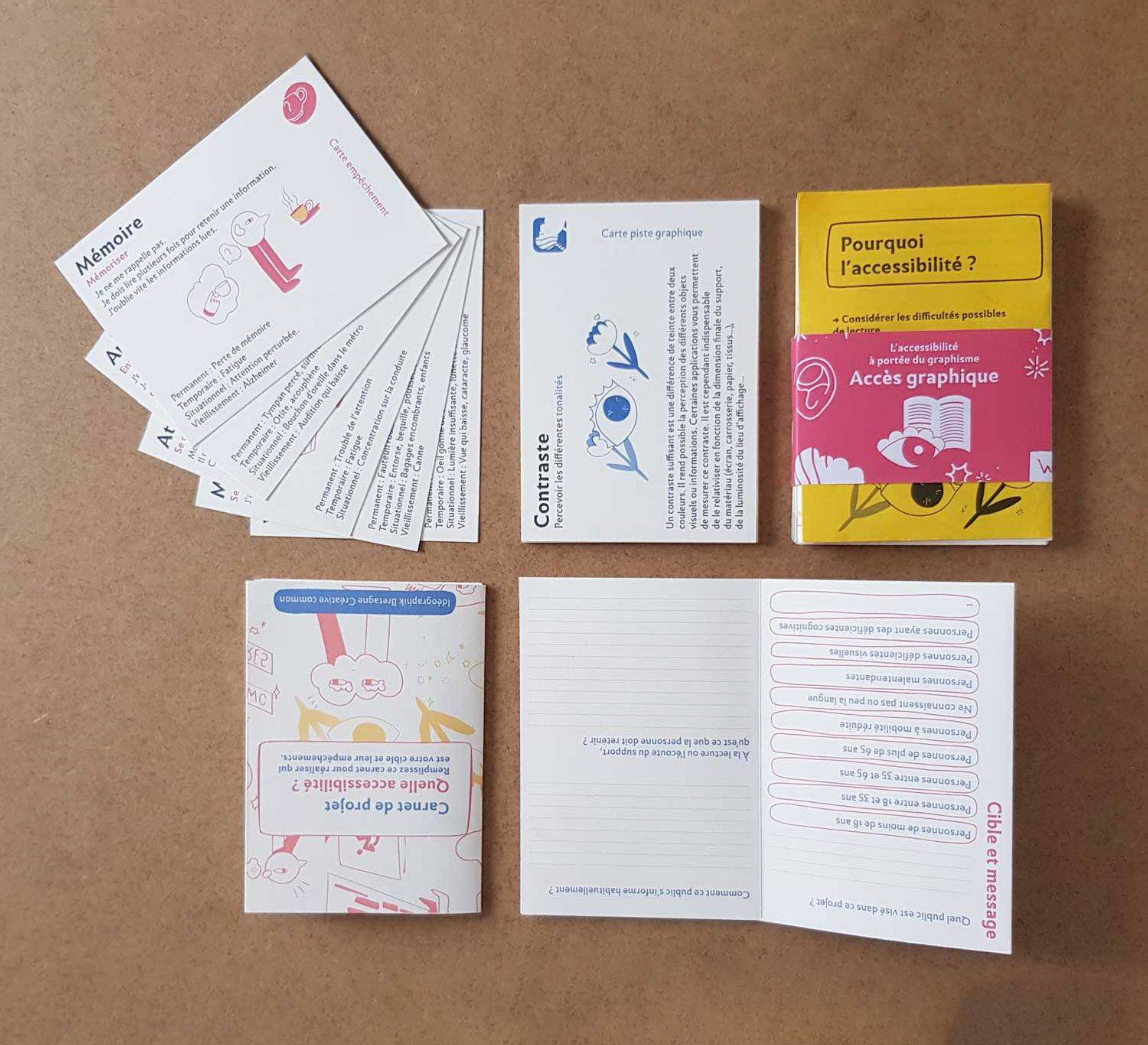 Kit d'accès graphique 3